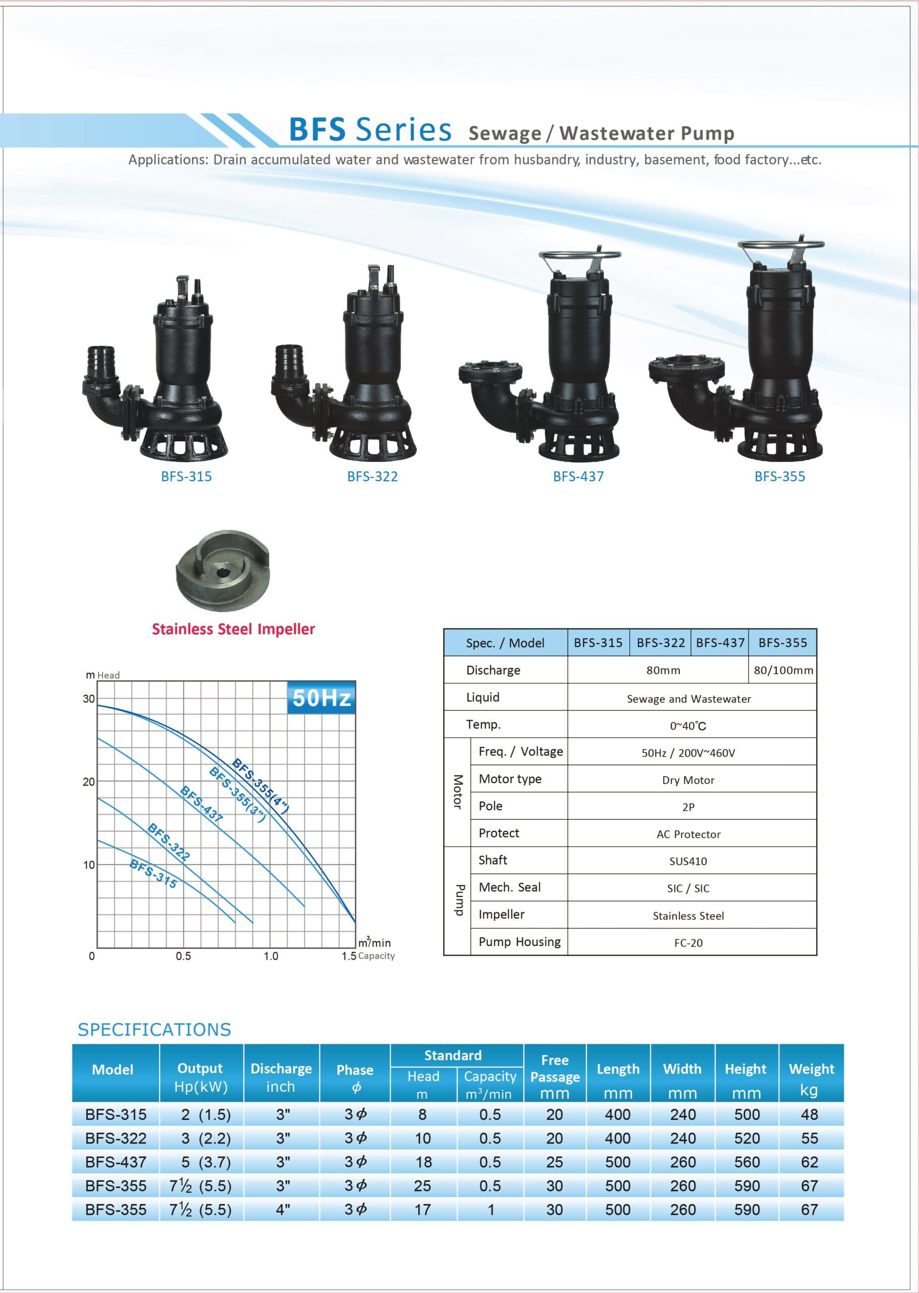Máy bơm chìm cánh cắt BFS-315