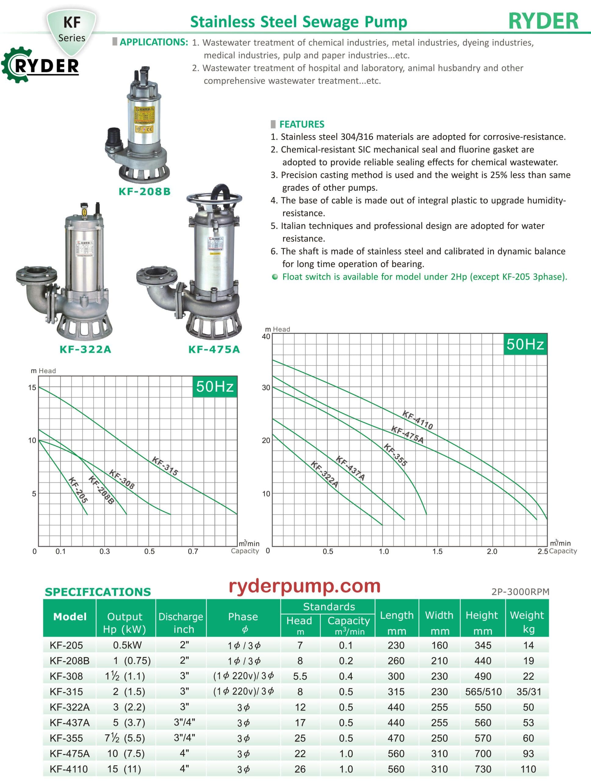 Máy bơm chìm inox 316