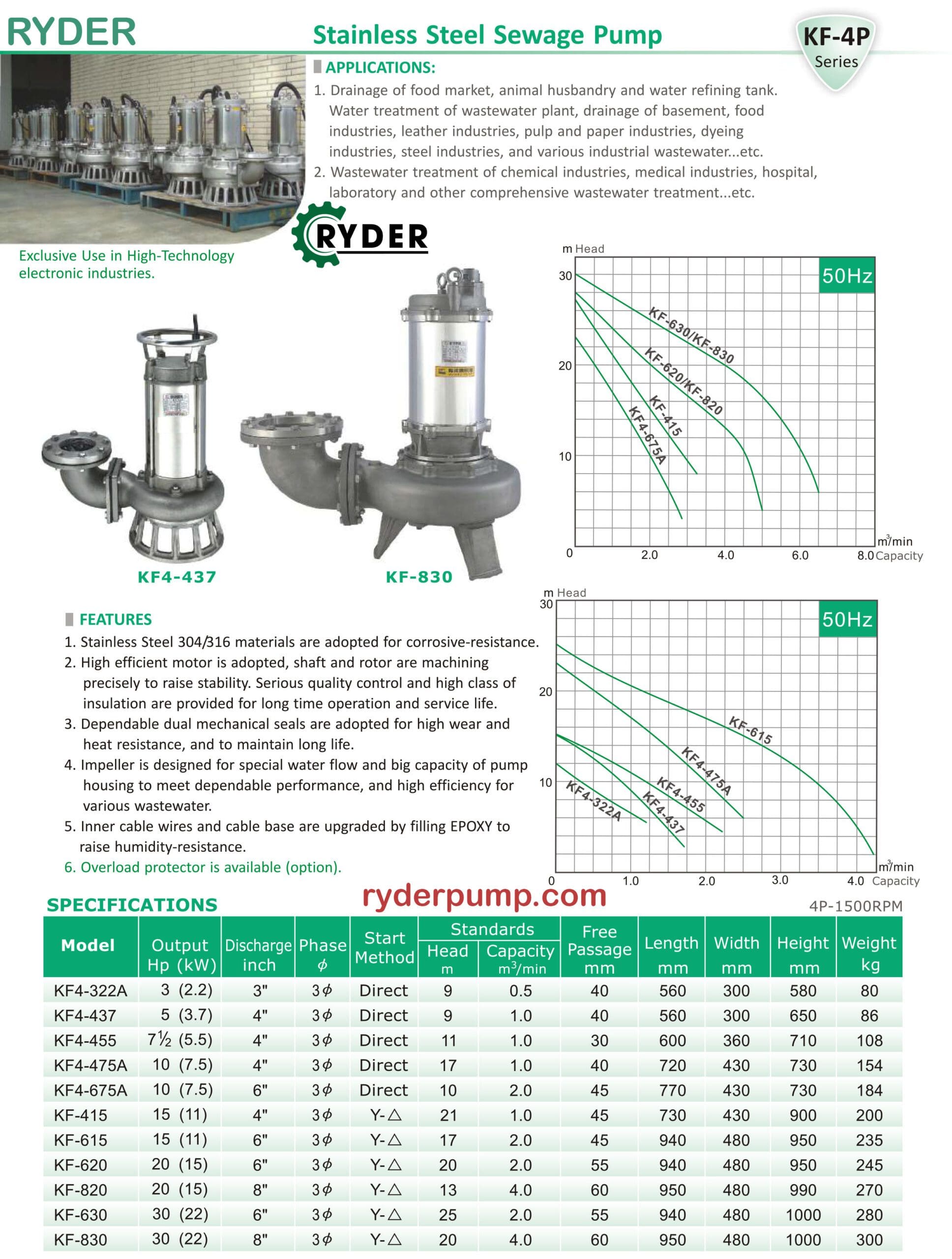Máy bơm chìm inox Đài Loan 6 Máy bơm chìm inox Đài Loan